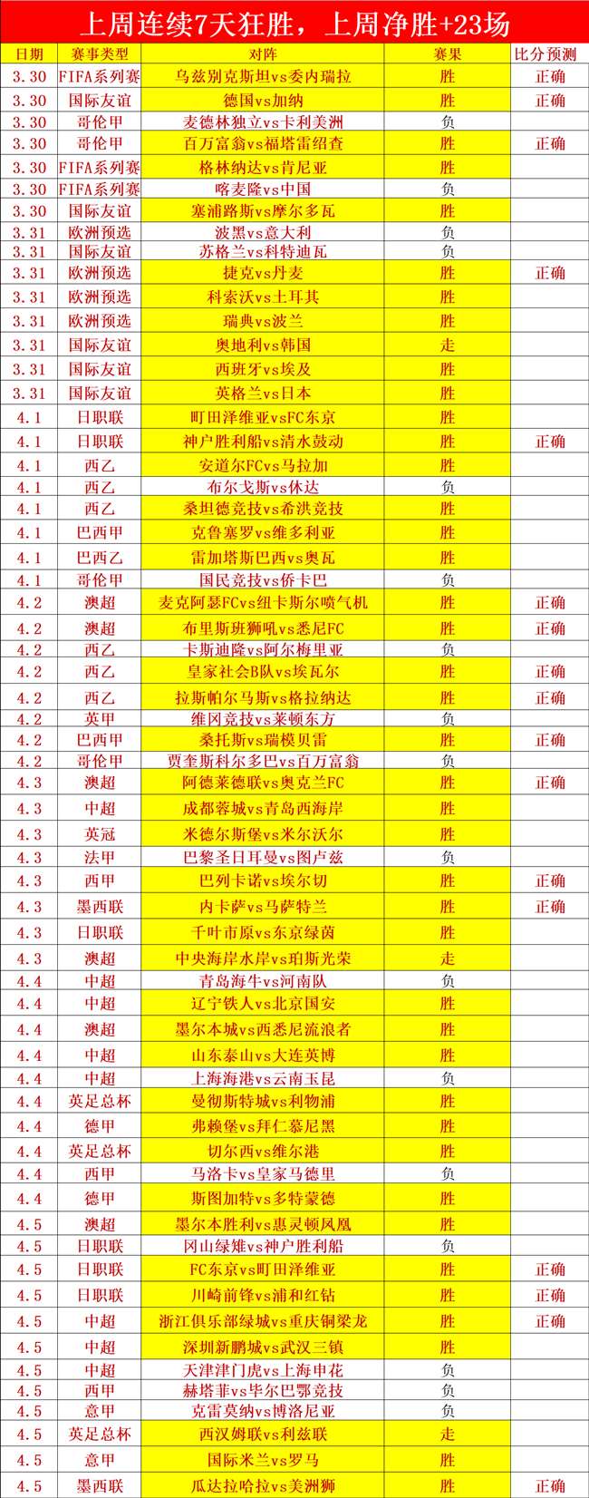 中甲新贵强,势崛起,银河舰队集,金宝博188bet体育,金宝博188bet体育官网,金宝博188bet体育官方,金宝博188bet体育下载