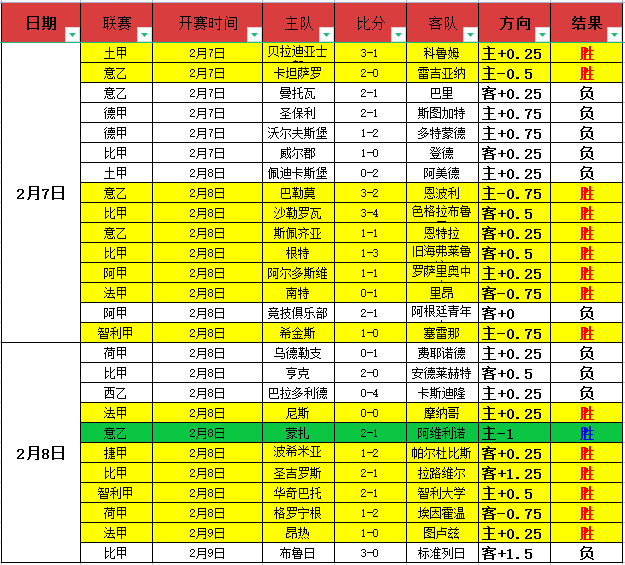 大乐透期号,专家推荐,智利甲,金宝博188bet体育,金宝博188bet体育官网,金宝博188bet体育官方,金宝博188bet体育下载